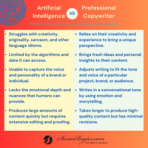 AI vs Professional Copywriter Comparison